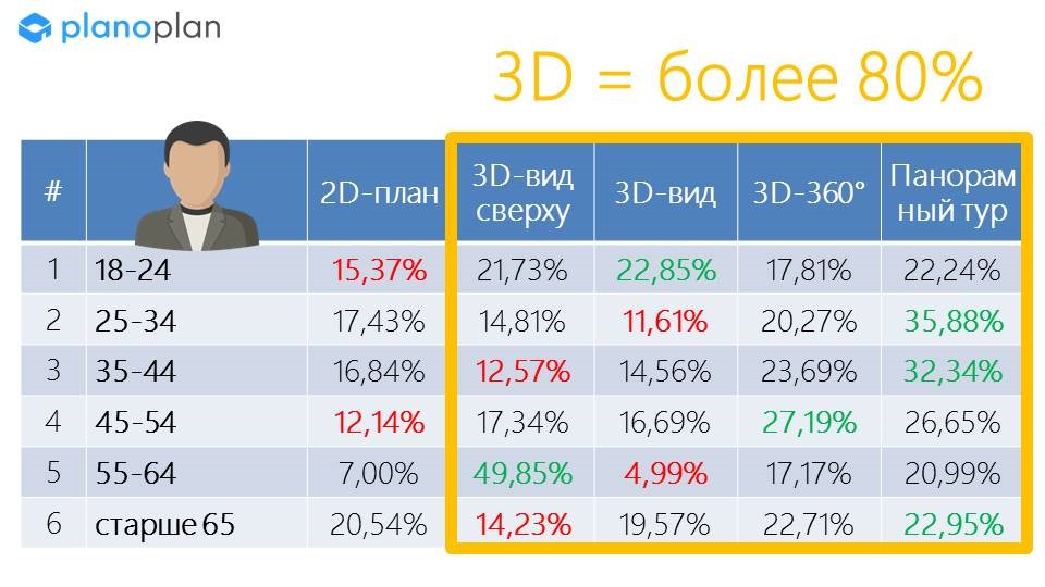 Статистика потребления 3D-контента мужчинами.jpg Статистика потребления 3D-контента мужчинами.jpg
